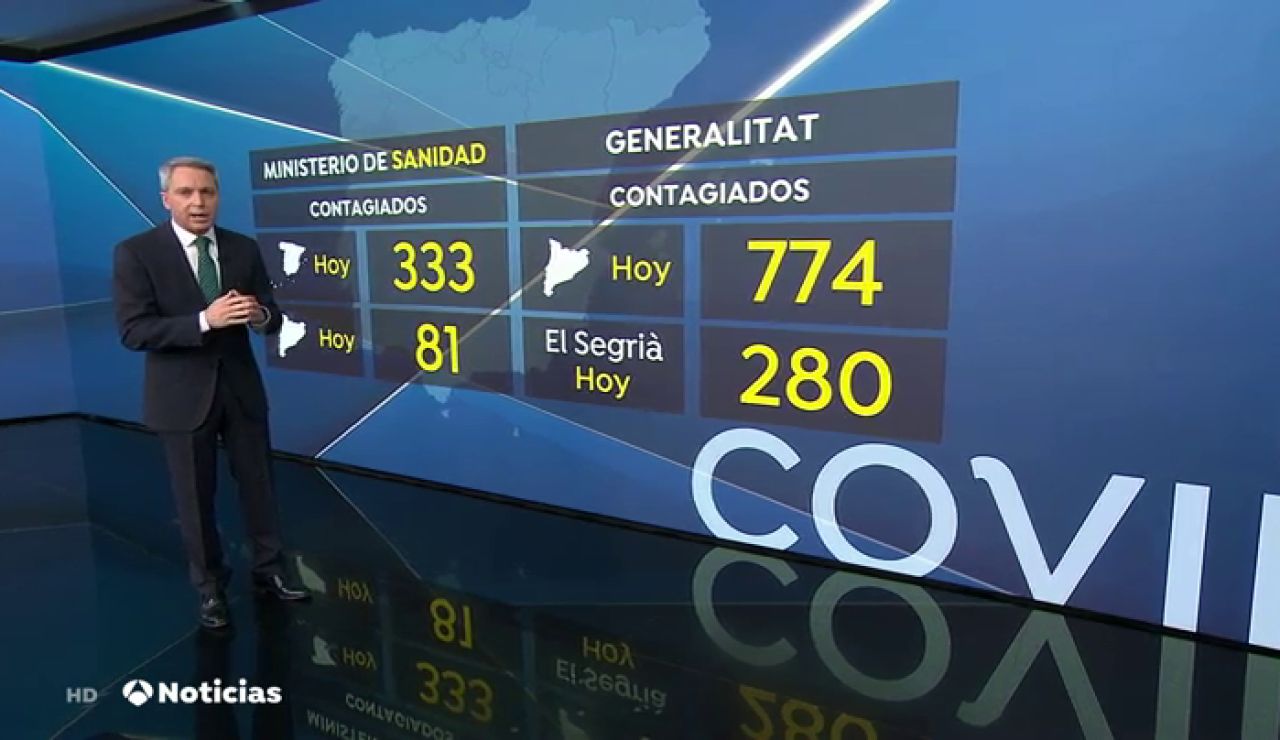 Cataluña ha registrado 774 nuevos casos positivos de coronavirus en las últimas 24 horas