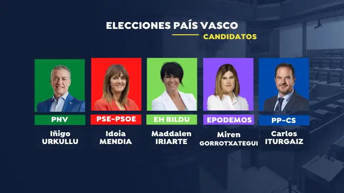 Candidatos elecciones Pa&iacute;s Vasco