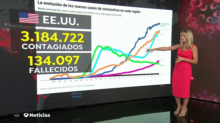 coronavirus mundo coronavirus mundo
