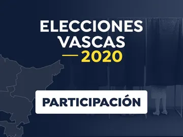Participación en las elecciones vascas 2020 Participación en las elecciones vascas 2020