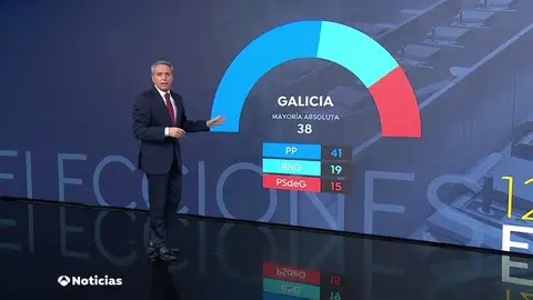 El análisis de Vicente Vallés: el Gobierno no pasa su primer examen en las urnas El análisis de Vicente Vallés: el Gobierno no pasa su primer examen en las urnas