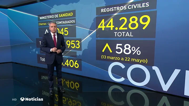 Los registros civiles cifran en 44.289 las muertes en Espa&ntilde;a durante la pandemia de coronavirus