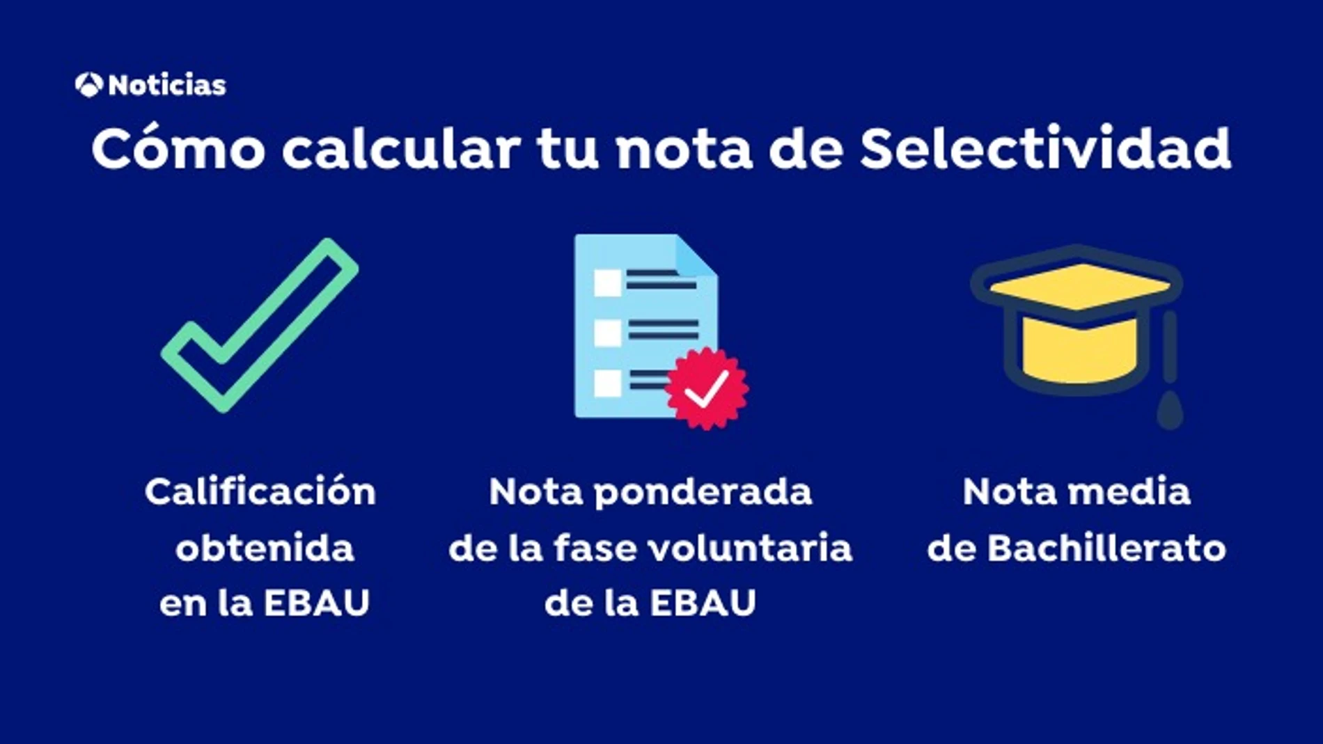 Cómo calcular tu nota se selectividad Cómo calcular tu nota se selectividad