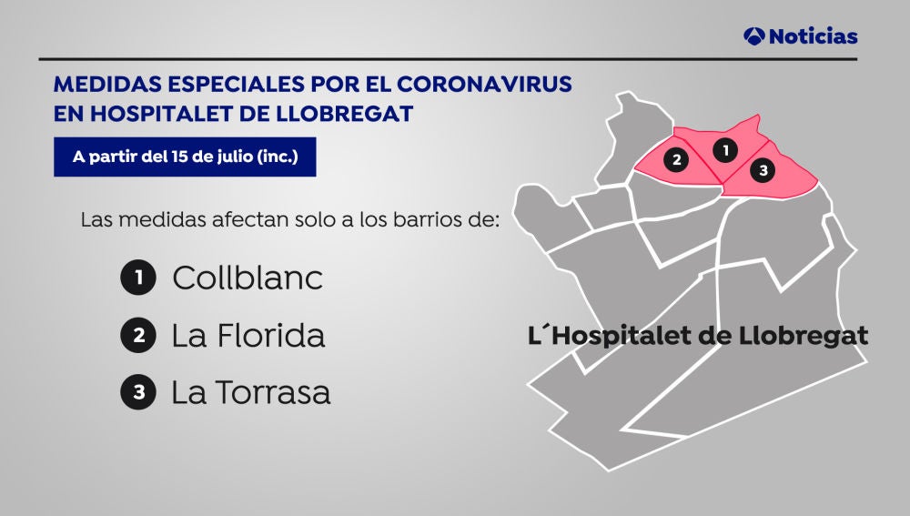 Medidas especiales por el rebrote en Hospitalet