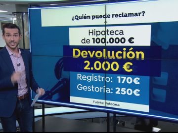 ¿Quiénes pueden reclamar los gastos hipotecarios?