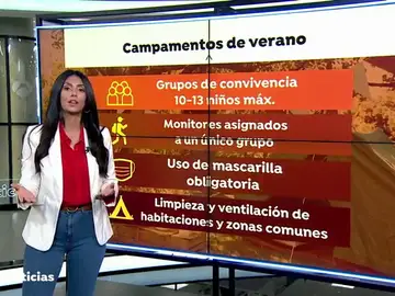 Campamentos Campamentos