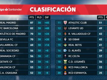 Clasificación de la Liga Santander