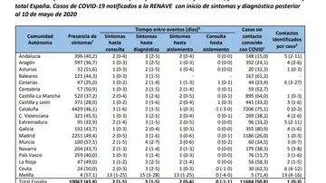 Faltan rastreadores en las CC.AA. Faltan rastreadores en las CC.AA.