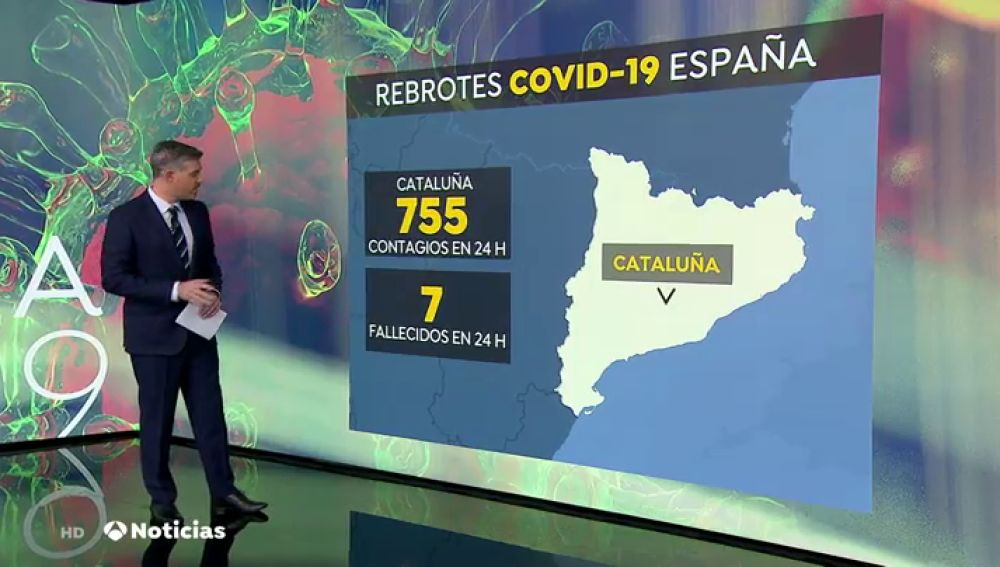 El coronavirus no da una tregua a Cataluña 