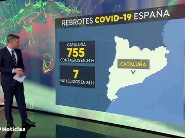 El coronavirus no da una tregua a Cataluña 