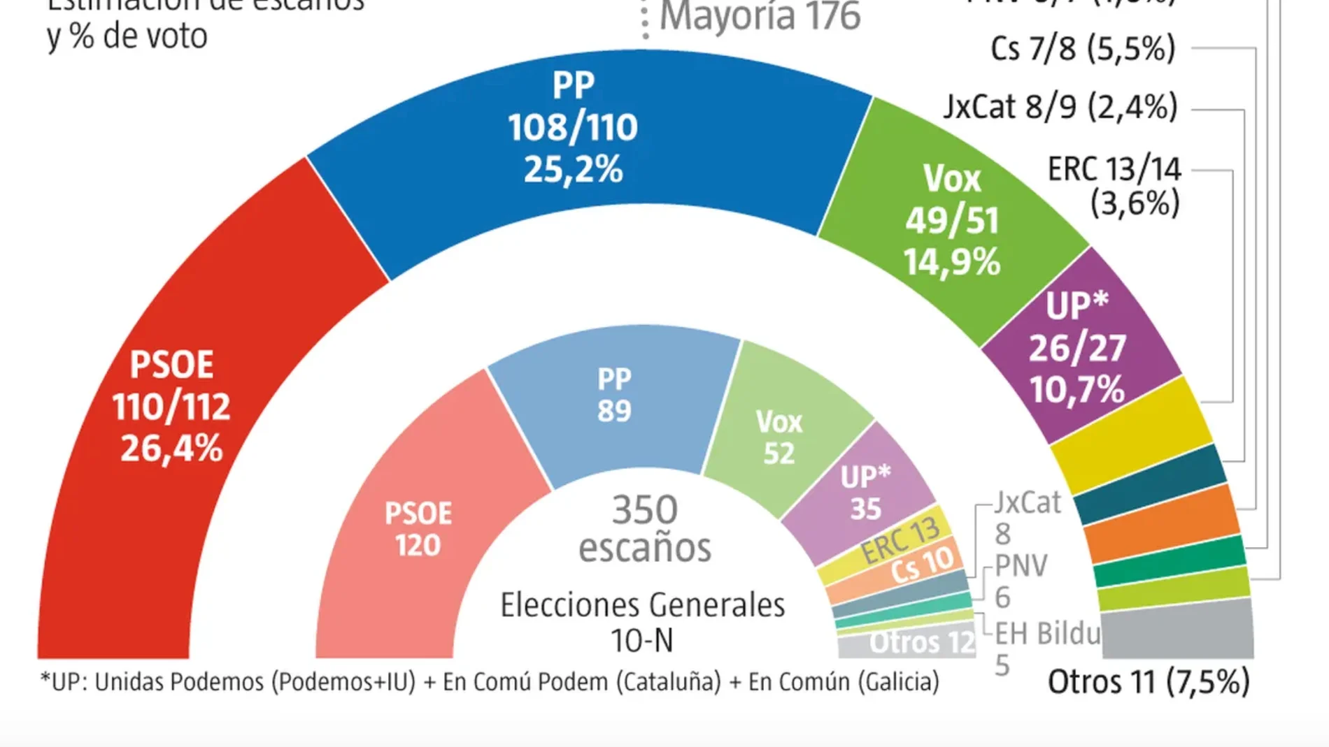 Encuesta Encuesta