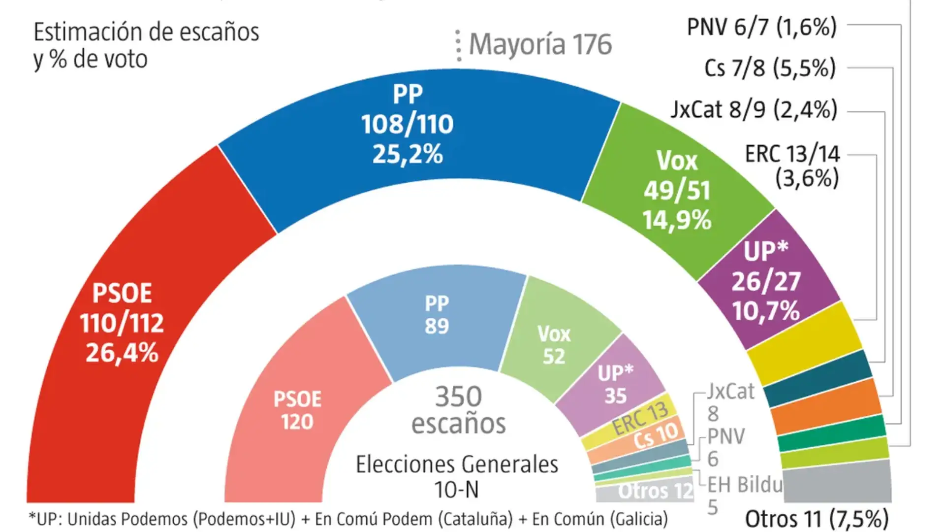 Encuesta Encuesta
