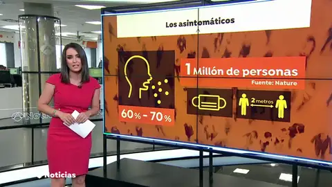 ASINTOMATICOS ASINTOMATICOS