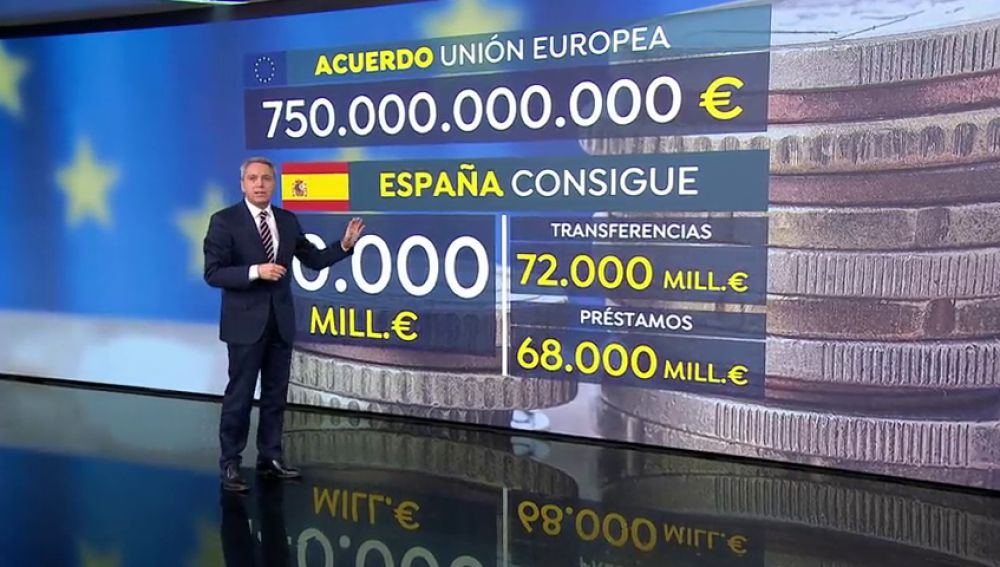 Vicente Vallés explica cómo serán los fondos que recibirá España de la Unión Europea por el coronavirus