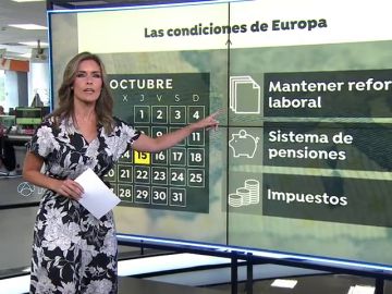 España tiene hasta el 15 de octubre para presentar las reformas que le permitan acceder a los fondos europeos coronavirus
