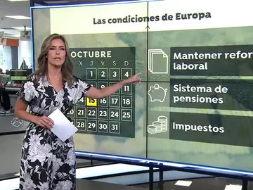 España tiene hasta el 15 de octubre para presentar las reformas que le permitan acceder a los fondos europeos coronavirus España tiene hasta el 15 de octubre para presentar las reformas que le permitan acceder a los fondos europeos coronavirus