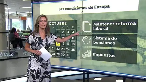 España tiene hasta el 15 de octubre para presentar las reformas que le permitan acceder a los fondos europeos coronavirus España tiene hasta el 15 de octubre para presentar las reformas que le permitan acceder a los fondos europeos coronavirus