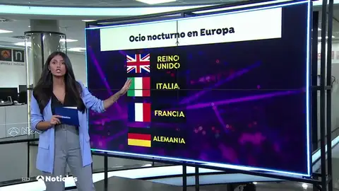 Los países europeos en los que el ocio nocturno no está permitido detectan menos casos de coronavirus Los países europeos en los que el ocio nocturno no está permitido detectan menos casos de coronavirus