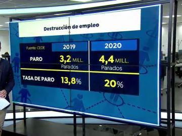 datos paro