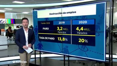 La CEOE estima una tasa de paro del 20% para finales de año por la crisis del coronavirus