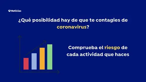 ¿Qué posibilidad hay de que te contagies de coronavirus? ¿Qué posibilidad hay de que te contagies de coronavirus?