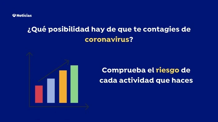 ¿Qué posibilidad hay de que te contagies de coronavirus? ¿Qué posibilidad hay de que te contagies de coronavirus?