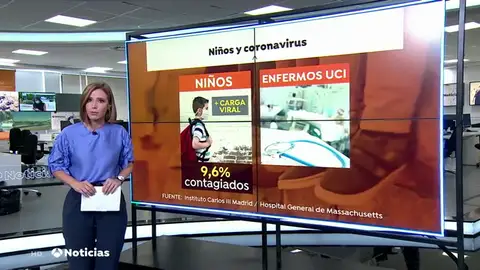 CONTAGIOS NIÑOS CONTAGIOS NIÑOS