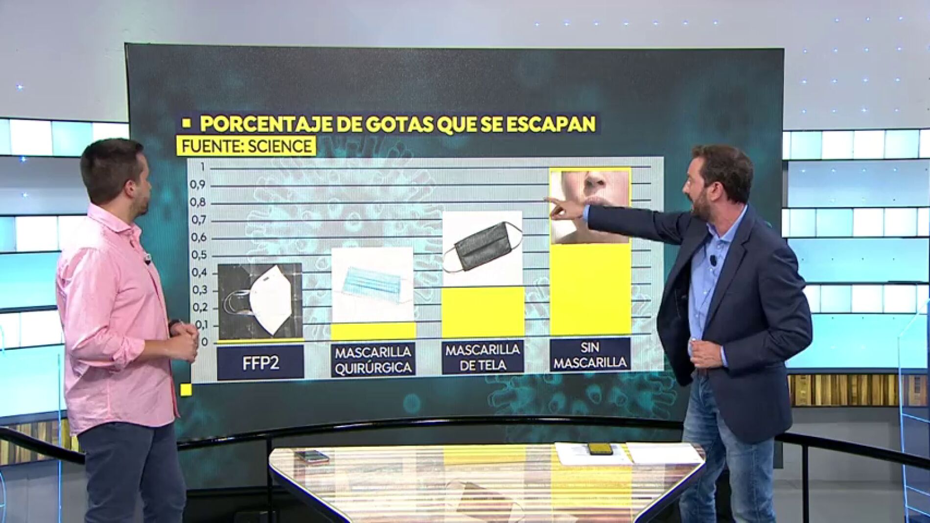 &iquest;Qu&eacute; porcentaje de microgotas expulsas seg&uacute;n el tipo de mascarilla que lleves?