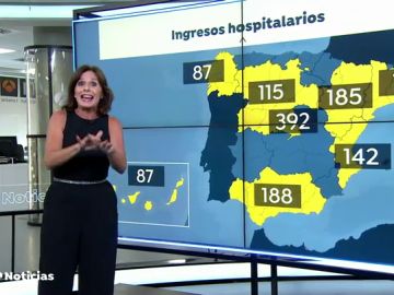 Gráfica: La situación actual de los hospitales en España ante el aumento de casos de coronavirus