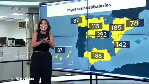 Gráfica: La situación actual de los hospitales en España ante el aumento de casos de coronavirus Gráfica: La situación actual de los hospitales en España ante el aumento de casos de coronavirus