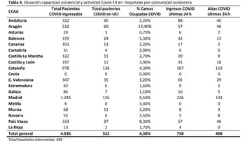 Situación de los hospitales Situación de los hospitales