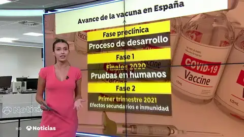 El estado de los 12 proyectos de vacuna en España: "No es cuestión de rapidez, sino de calidad" El estado de los 12 proyectos de vacuna en España: "No es cuestión de rapidez, sino de calidad"