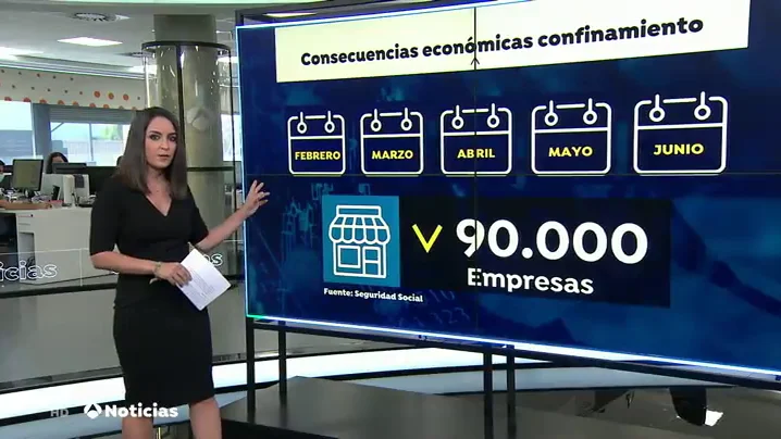 segundo confinamiento