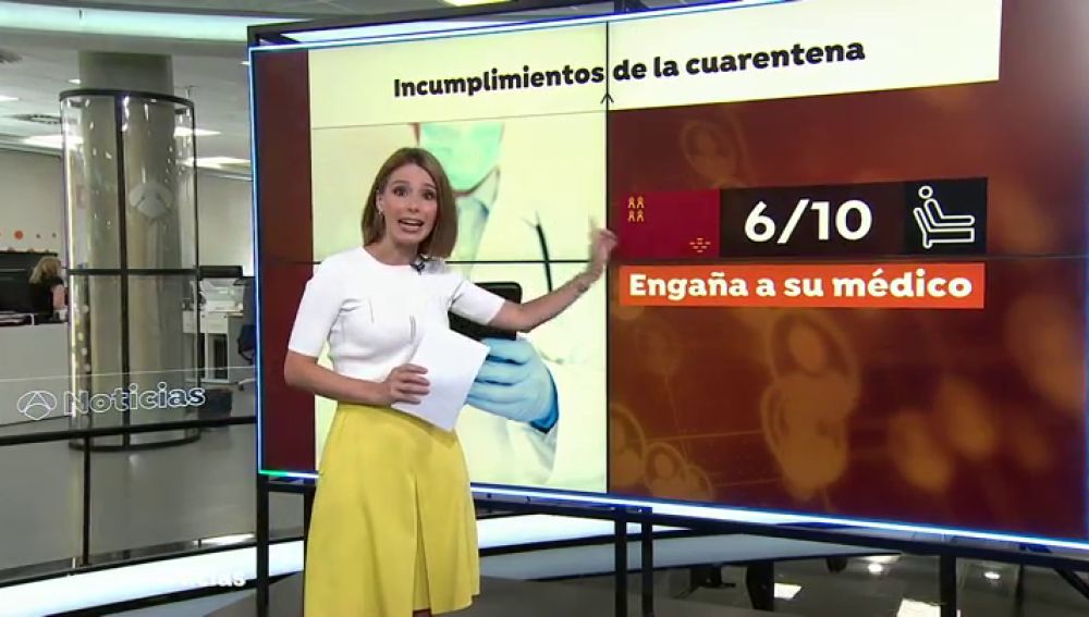 6 de cada 10 contagiados de coronavirus en Murcia engaña a su médico para saltarse el confinamiento