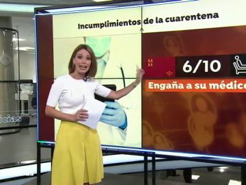 6 de cada 10 contagiados de coronavirus en Murcia engaña a su médico para saltarse el confinamiento