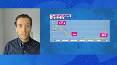 Tomás Pueyo, el ingeniero que predijo la crisis del coronavirus: 