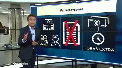 NUEVA FALTA DE PERSONAL NUEVA FALTA DE PERSONAL