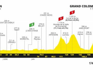 Tour de Francia 2020 Etapa 15: Perfil y recorrido de la etapa de hoy domingo 13 de septiembre