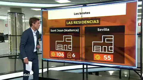 residencia Baleares residencia Baleares