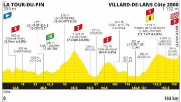 Perfil y recorrido de la etapa 16 del Tour de Francia 2020