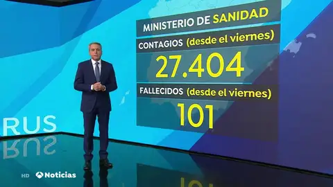 nueva datos nueva datos