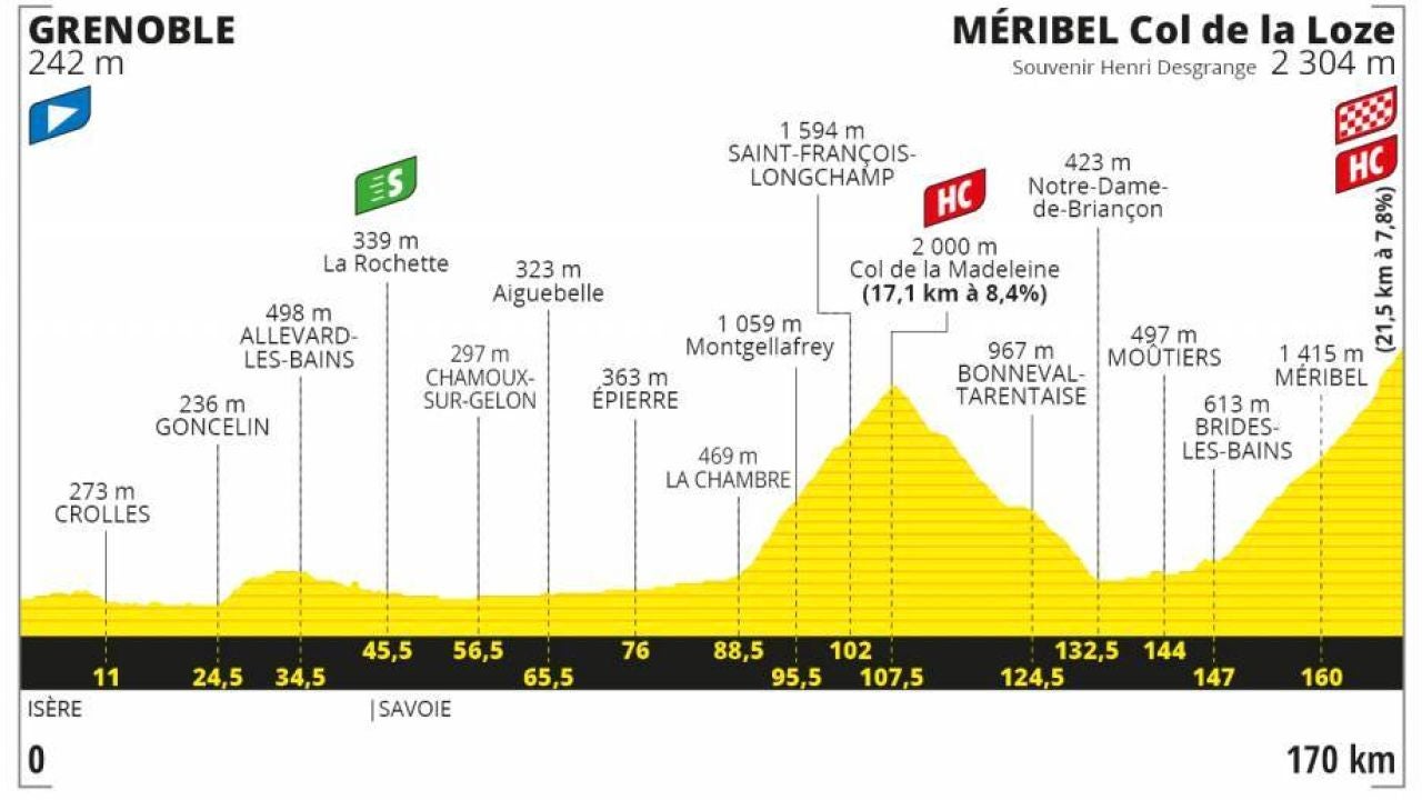 mapa tour de francia hoy