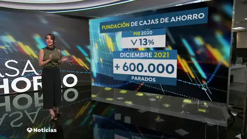 Funcas eleva la caída del PIB hasta el 13% ante la incertidumbre por los rebrotes del cronavirus Funcas eleva la caída del PIB hasta el 13% ante la incertidumbre por los rebrotes del cronavirus