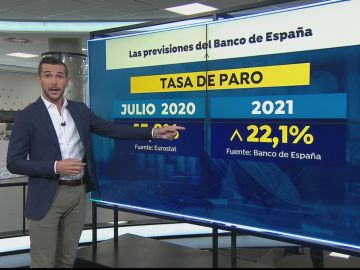 Empeoran las previsiones del Banco de España