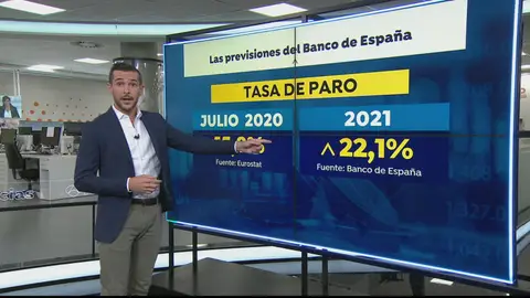 Empeoran las previsiones del Banco de España Banco de España