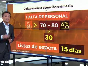 atencionprimaria