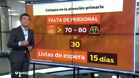 atencionprimaria atencionprimaria