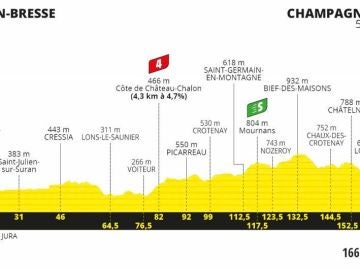 Perfil y recorrido de la etapa 19 del Tour de Francia 2020
