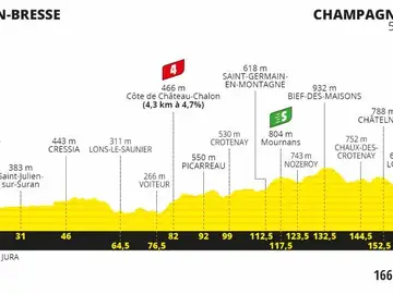 Perfil y recorrido de la etapa 19 del Tour de Francia 2020 Perfil y recorrido de la etapa 19 del Tour de Francia 2020