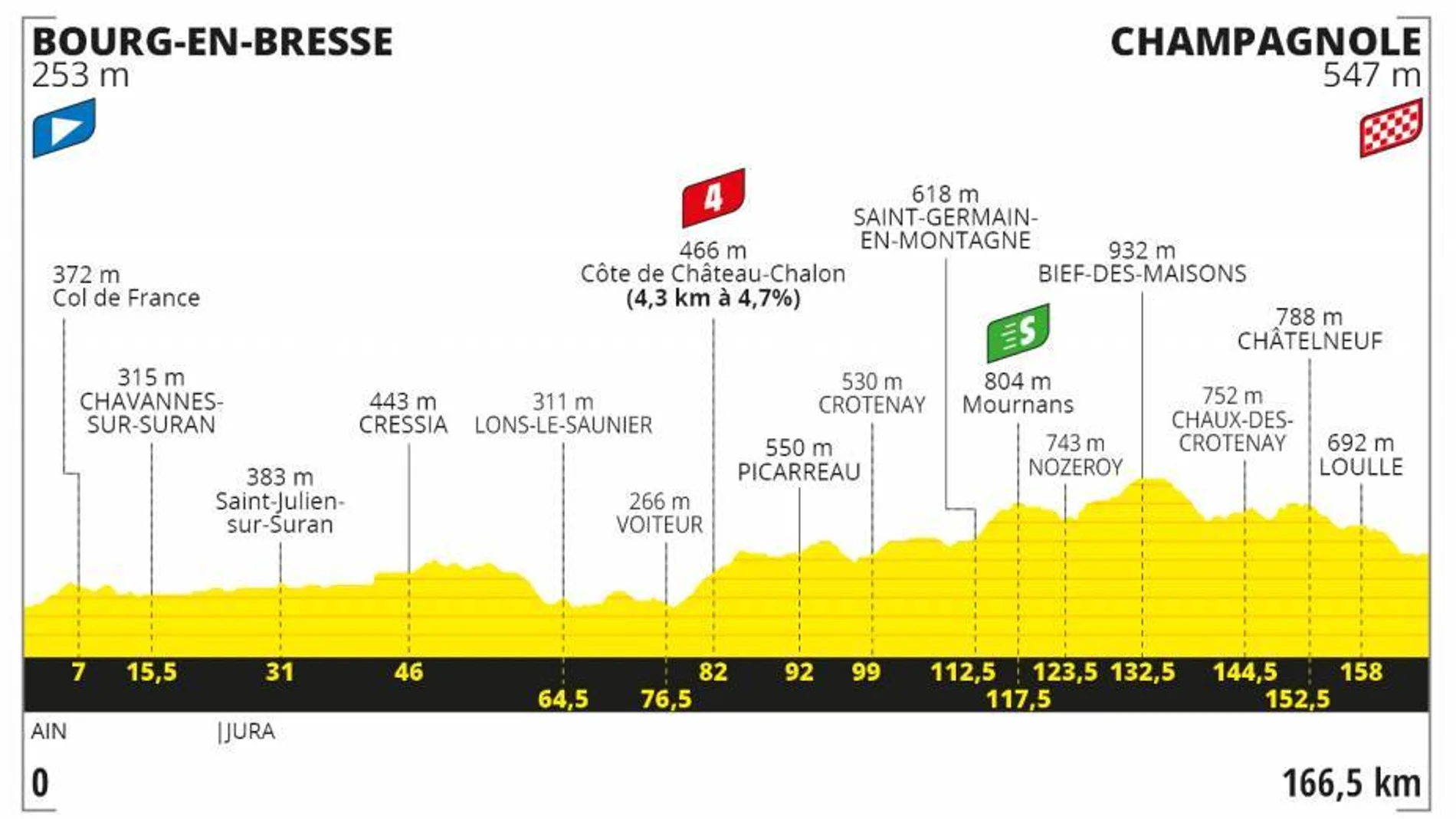 Perfil y recorrido de la etapa 19 del Tour de Francia 2020 Perfil y recorrido de la etapa 19 del Tour de Francia 2020
